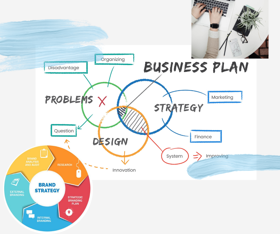 Business Branding and Strategy
